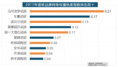 <b>恒洁卫浴、乐家卫浴、美标卫浴、安华卫浴、法</b>