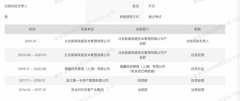 两江新区通过微布布告称